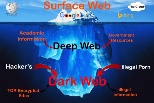 dark web sites