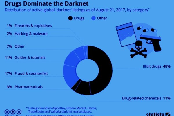 darknet drugs
